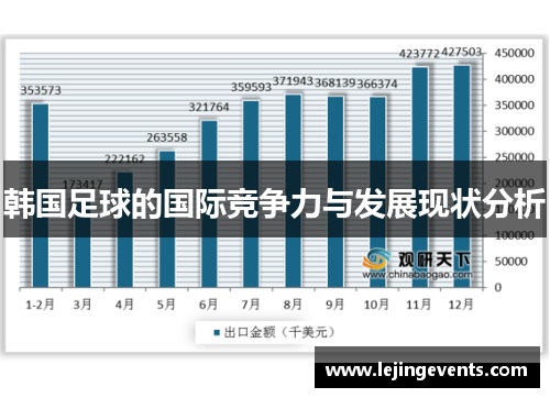 韩国足球的国际竞争力与发展现状分析